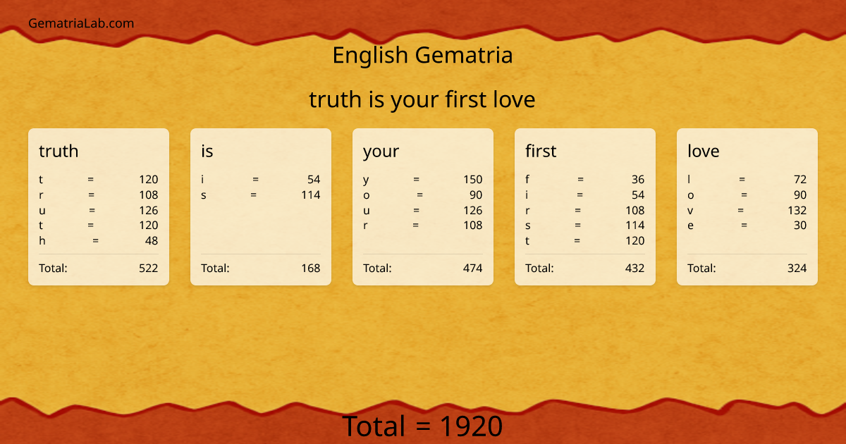 truth is your first love in english Gematria